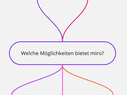 Miro - das unendliche Whiteboard